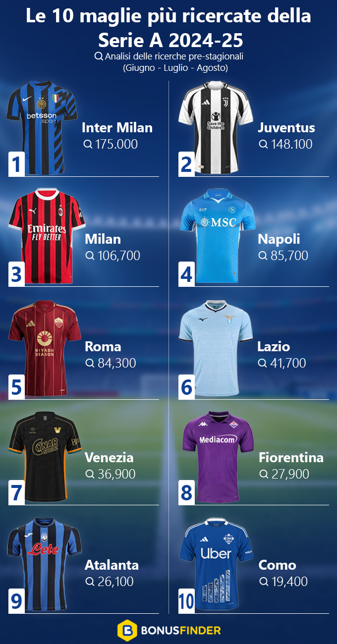 Ricerca maglie serie A bonusfinder italia